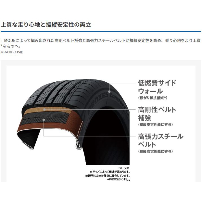 16インチ 205/60R16 92V TOYO PROXES Comfort 2s トーヨー プロクセス