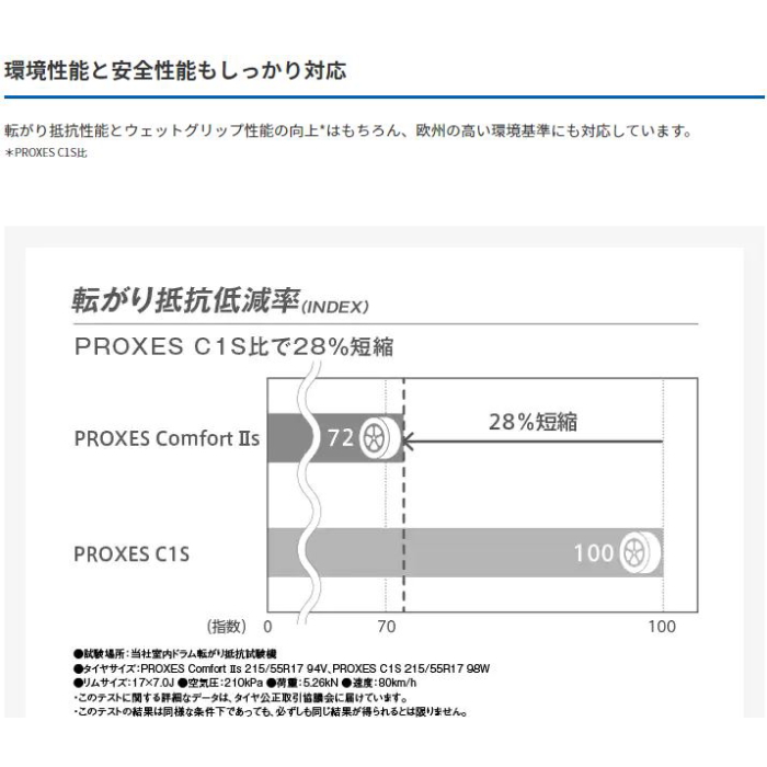 19インチ 255/35R19 96W XL TOYO PROXES Comfort 2s トーヨー 