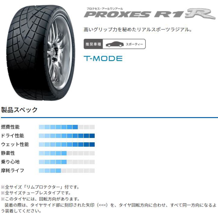 (宮城から)引取限定 PROXES R1R(215/45R17)4本※訳あり 楽天市場】toyo プロクセスr1r r17 215の通販
