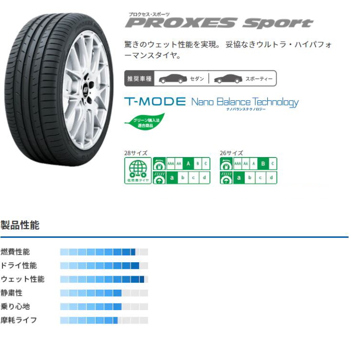 インチ R W XL TOYO PROXES Sport トーヨー プロクセス