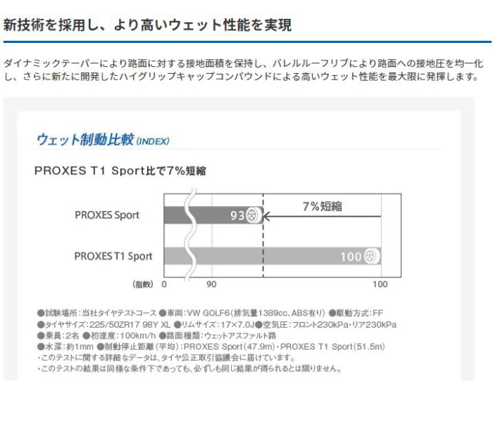 インチ R Y XL TOYO PROXES Sport トーヨー プロクセス