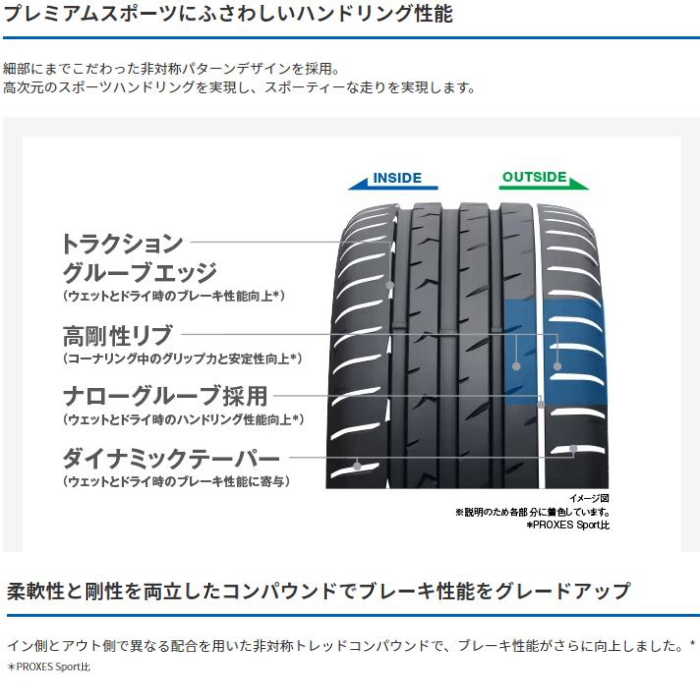 特価 235/60R18 TOYO PROXES Sport サマータイヤ PROXES 235/60R18 Sport2 国産 トーヨー タイヤ TOYO TIRES