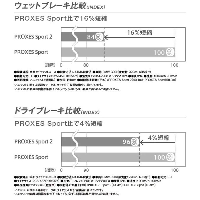 20インチ 245/30ZR20 (90Y) TOYO PROXES Sport2 トーヨー プロクセス