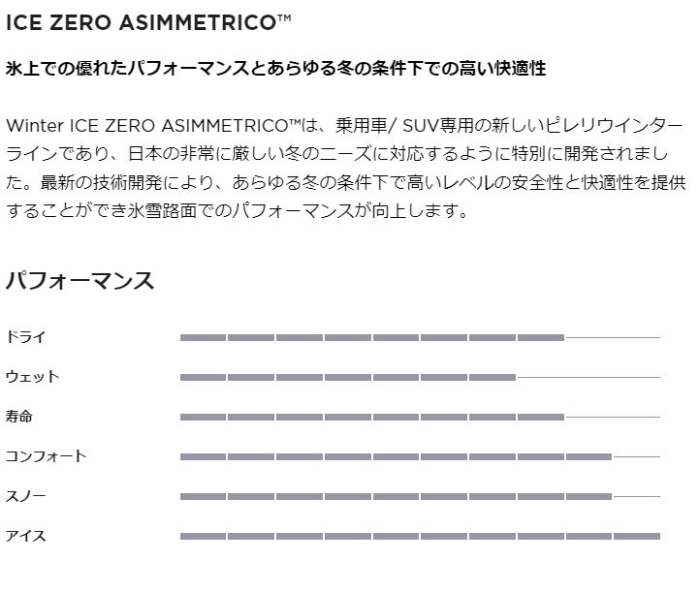 16インチ 205/60R16 96H XL PIRELLI ピレリ ICE ZERO ASIMMETRICO スタッドレスタイヤ単品 4本セット｜mkst｜02