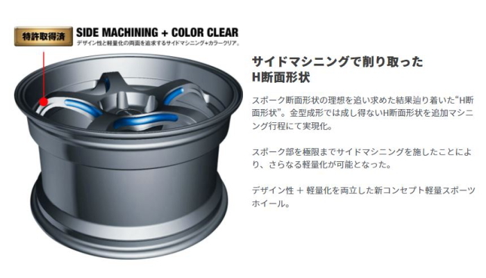 WEDS（ウェッズ） 19インチ 5穴 112 9J/10J WedsSport RN-05M GLOSS