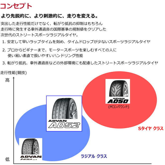 16インチ 225/50R16 96W XL YOKOHAMA ADVAN A052 ヨコハマ アドバン サマータイヤ単品 4本セット : ts yokohama f 011 : タイヤ・ホイール専門店 ミクスト