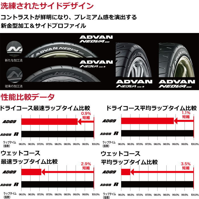 21インチ 325/30R21 108W XL YOKOHAMA ADVAN NEOVA AD09 ヨコハマ アドバン ネオバ サマータイヤ単品  4本セット