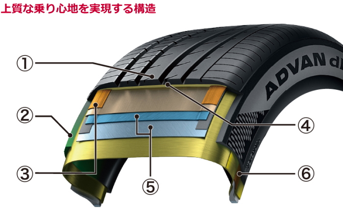 19インチ 235/40R19 96Y XL YOKOHAMA ADVAN dB V553 ヨコハマ アドバン デシベル サマータイヤ単品 4本セット｜mkst｜06