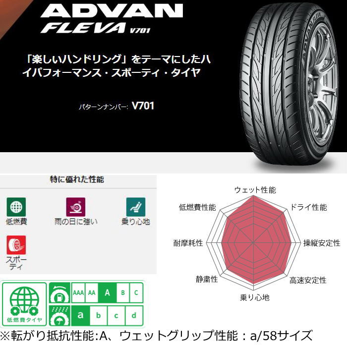 20インチ 245/40R20 99W XL YOKOHAMA ADVAN FLEVA V701 ヨコハマ アドバン フレバ サマータイヤ単品 4本セット｜mkst｜02