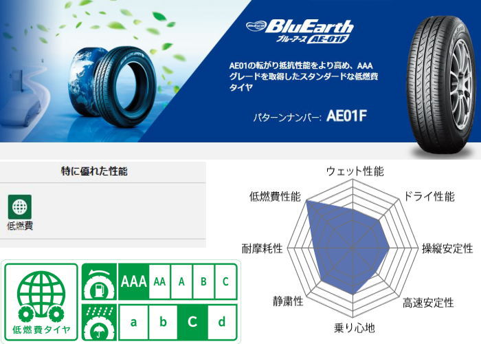 15インチ 185/65R15 88S YOKOHAMA BluEarth AE-01F ヨコハマ