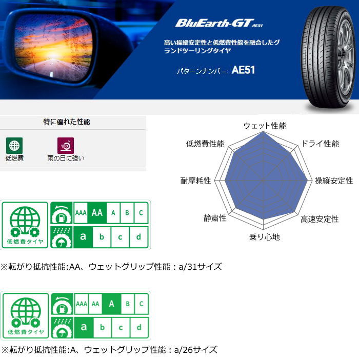 19インチ 235/35R19 91W XL YOKOHAMA BluEarth-GT AE51 ヨコハマ ブルーアース サマータイヤ単品 4本セット