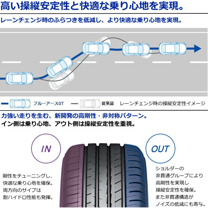 19インチ 235/35R19 91W XL YOKOHAMA BluEarth-GT AE51 ヨコハマ ブルーアース サマータイヤ単品 4本セット