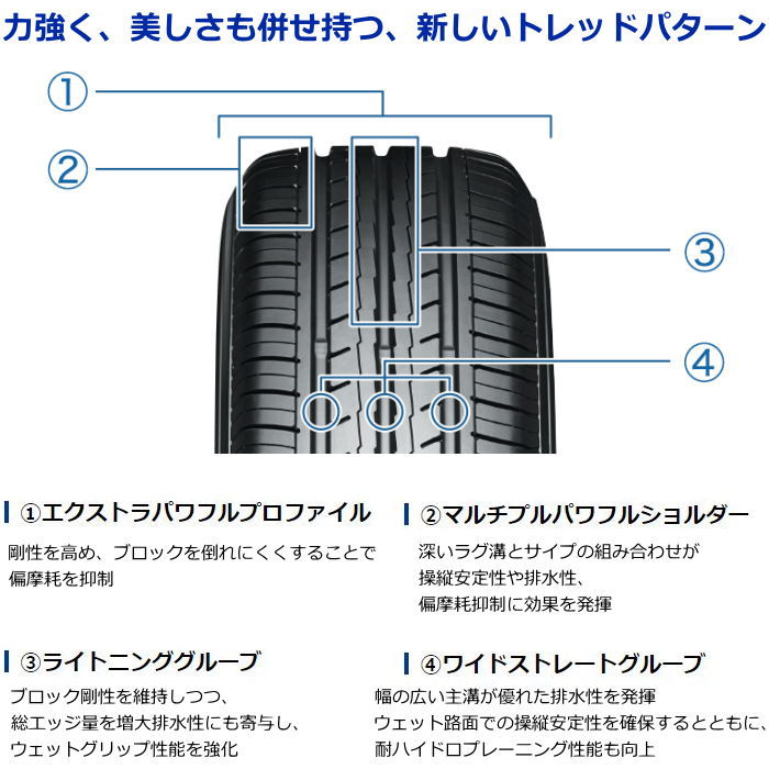 12インチ 135/80R12 68S YOKOHAMA BluEarth-Es ES32 ヨコハマ ブルー