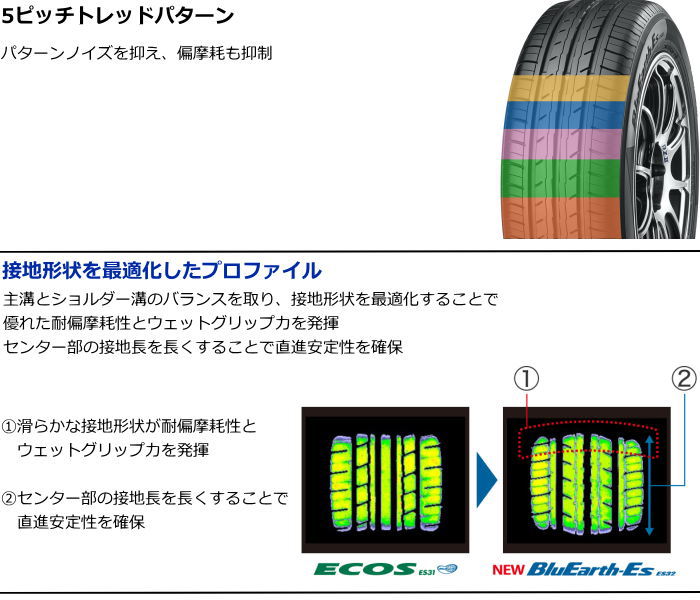 12インチ 135/80R12 68S YOKOHAMA BluEarth-Es ES32 ヨコハマ ブルー