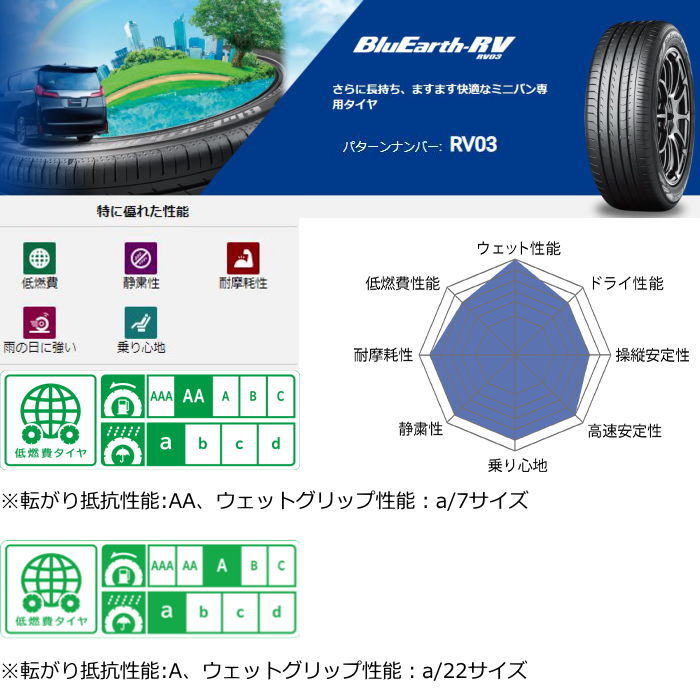 19インチ 225/55R19 103H XL YOKOHAMA BluEarth-RV RV03 ヨコハマ ブルーアース サマータイヤ単品 4本セット｜mkst｜02