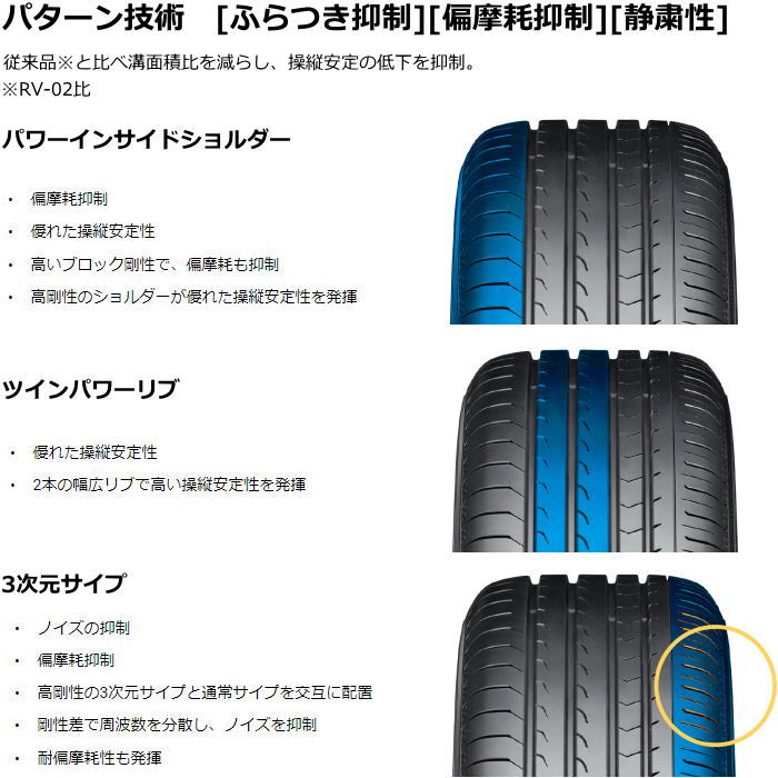 19インチ 245/45R19 102W XL YOKOHAMA BluEarth-RV RV03 ヨコハマ ブルーアース サマータイヤ単品 4本セット｜mkst｜04