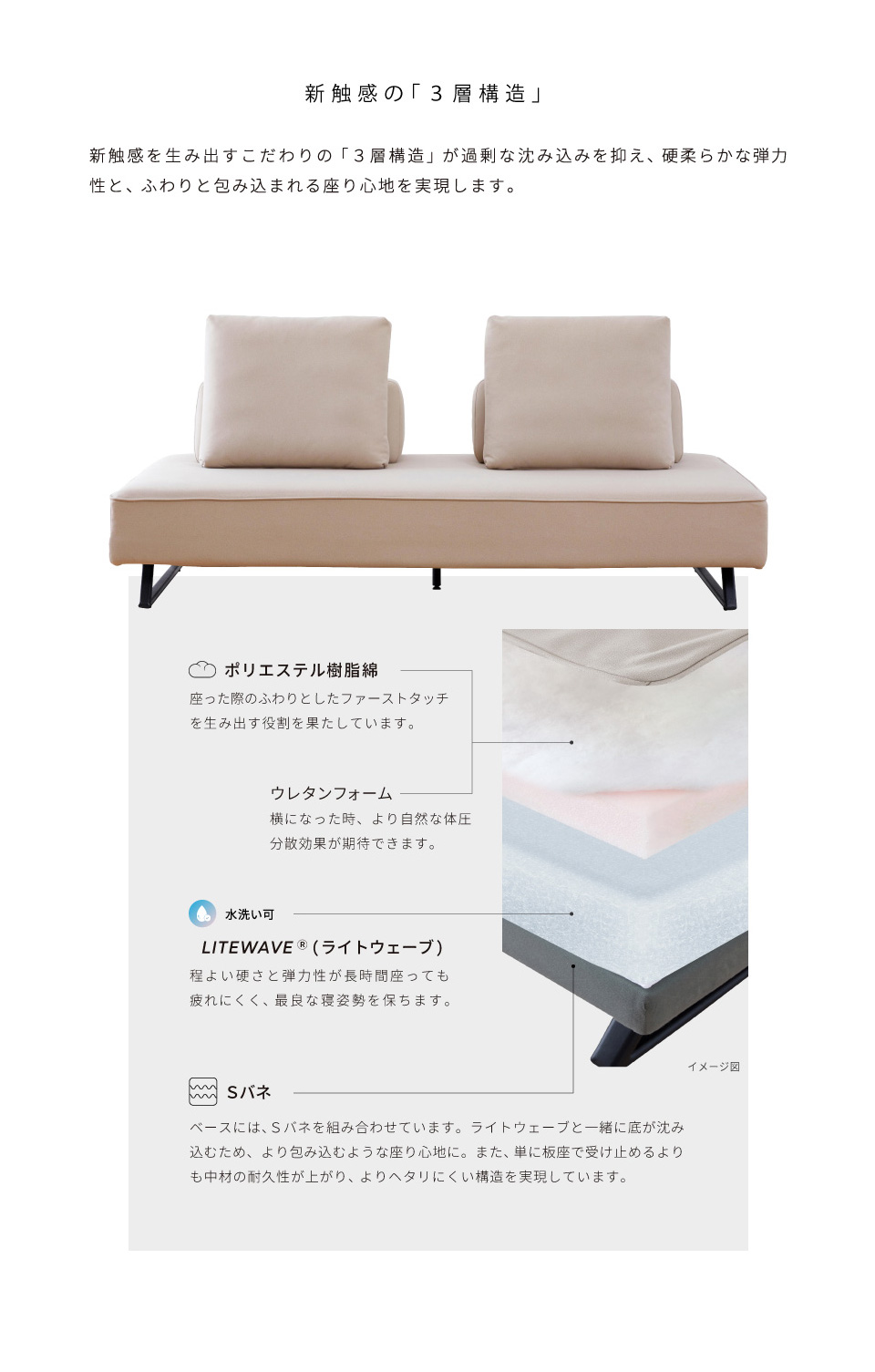SOFA