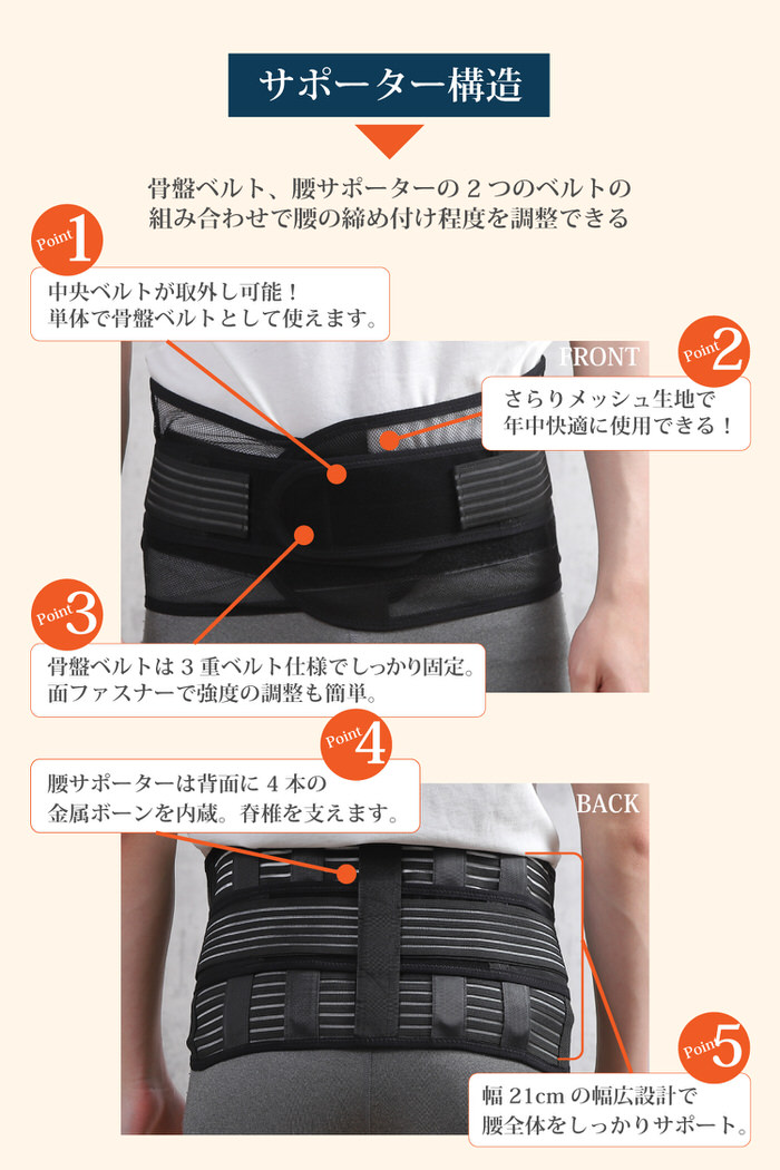腰と骨盤の4Way メッシュ サポーター 骨盤 腰用 男性 薄手 蒸れない