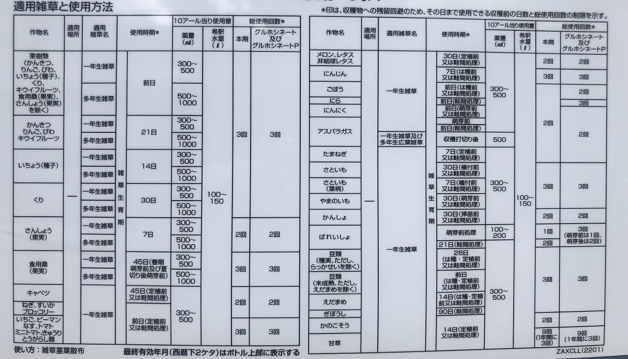 ザクサ液剤 10L 2本入 最終有効年月2026年10月 - 通販 - escopil.co.mz