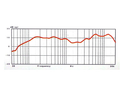 AUDIX/D-2の画像