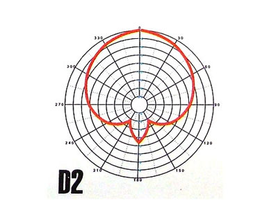 AUDIX/D-2の画像