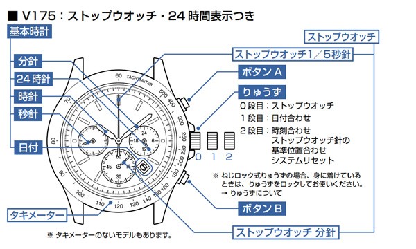 セイコー プロスペックス 逆輸入 海外モデル ソーラー ダイバーズ