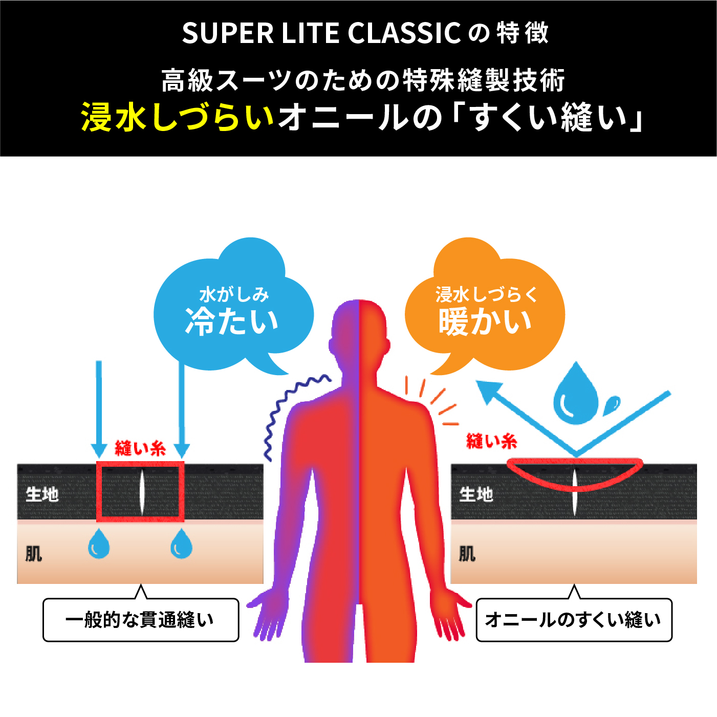 楽天市場】オニール タッパー ベストの通販
