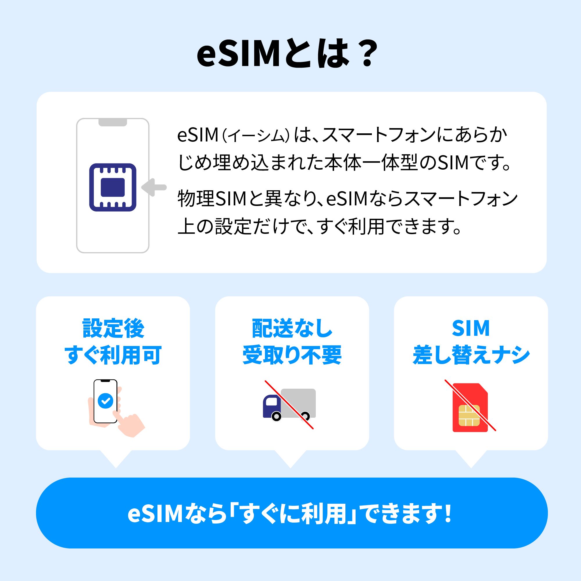 eSIM プリペイドSIM 日本 sim docomo プリペイド sim 90GB ドコモ sim 日本 61日 esim プリペイド 旅行 出張 入院 一時帰国  開通期限なし｜mobile-p｜02