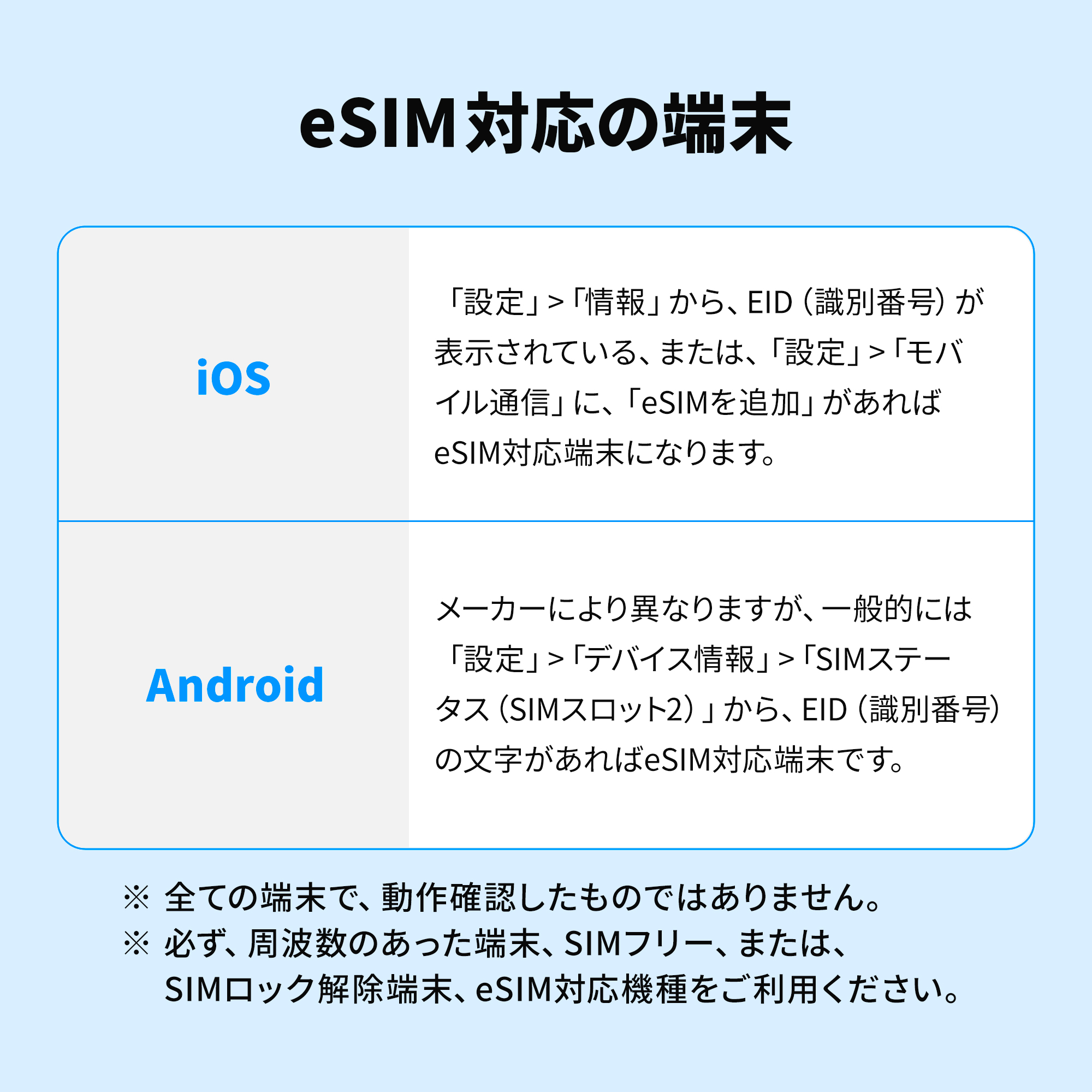 DARUMA SIM 20GB 180日  データ通信専用プリペイドSIMカード docomo MVNO 回線 日本国内専用