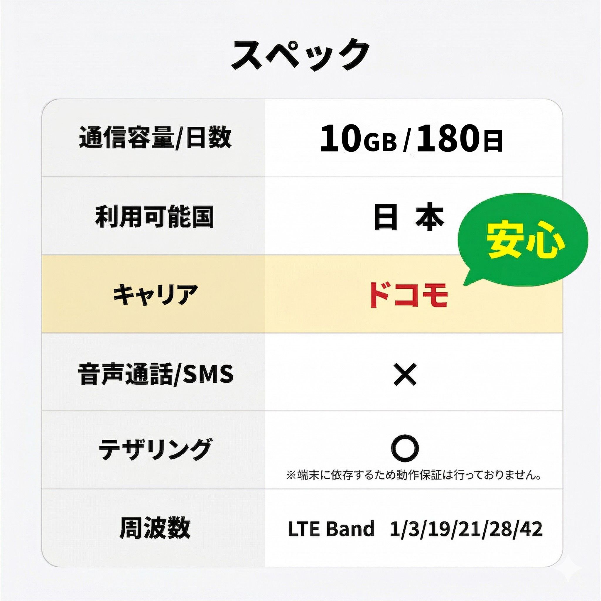 【チャージ可能】 プリペイドSIM 日本 10GB 180日 sim docomo simカード ドコモ シムカード 開通期限なし ギガチャージ データsim 物理sim |  | 06