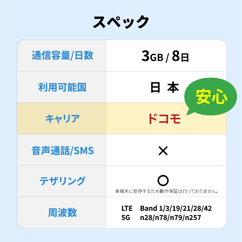 eSIM プリペイドsim 日本 3GB 8日...の詳細画像2