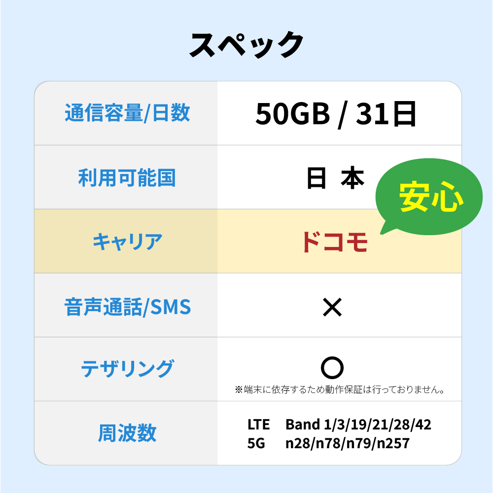 eSIM プリペイドsim 日本 50GB 3...の詳細画像2