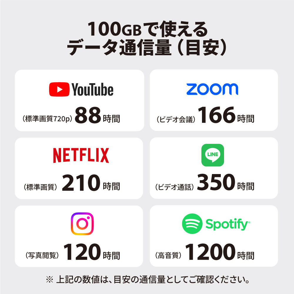 100GBの目安