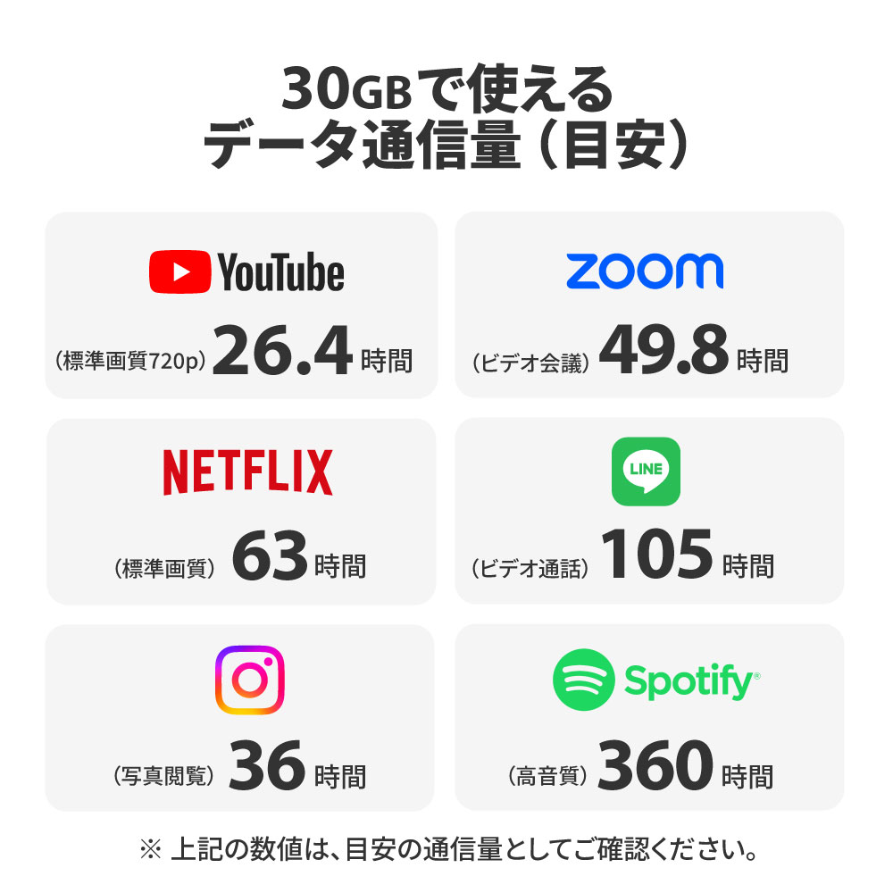 ご利用目安