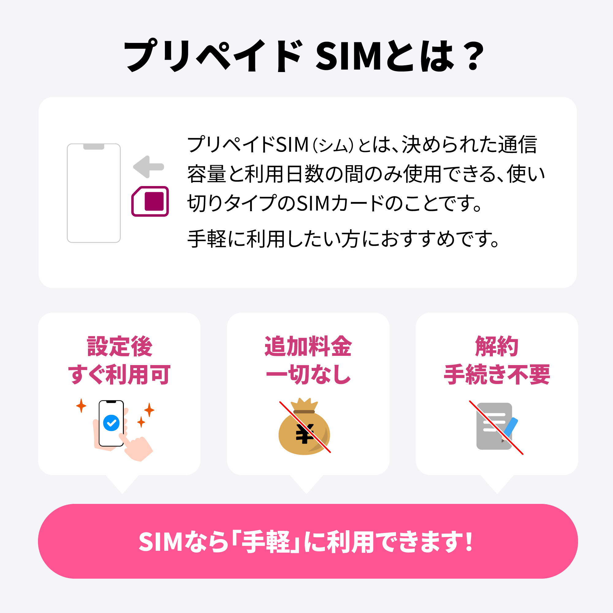 プリペイドSIM 日本 sim docomo プリペイド SIMカード 100GB プリペイドSIM 365日 sim ドコモ プリペイドsimカード 日本 旅行 出張 入院 一時帰国  開通期限なし