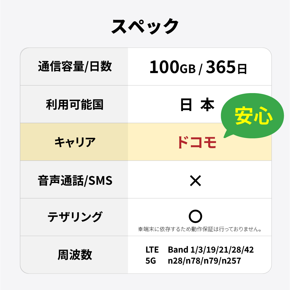 【チャージ可能】プリペイドSIM 日本 100...の詳細画像5