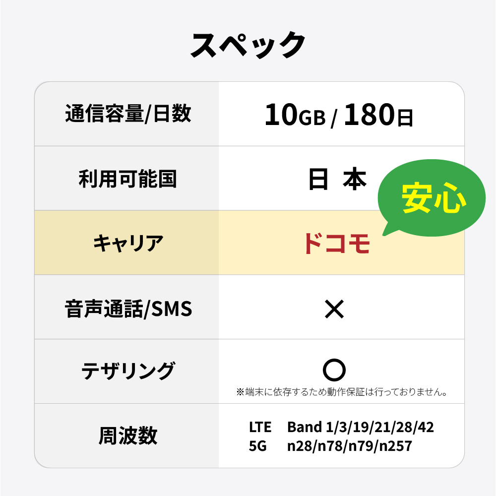 スペック