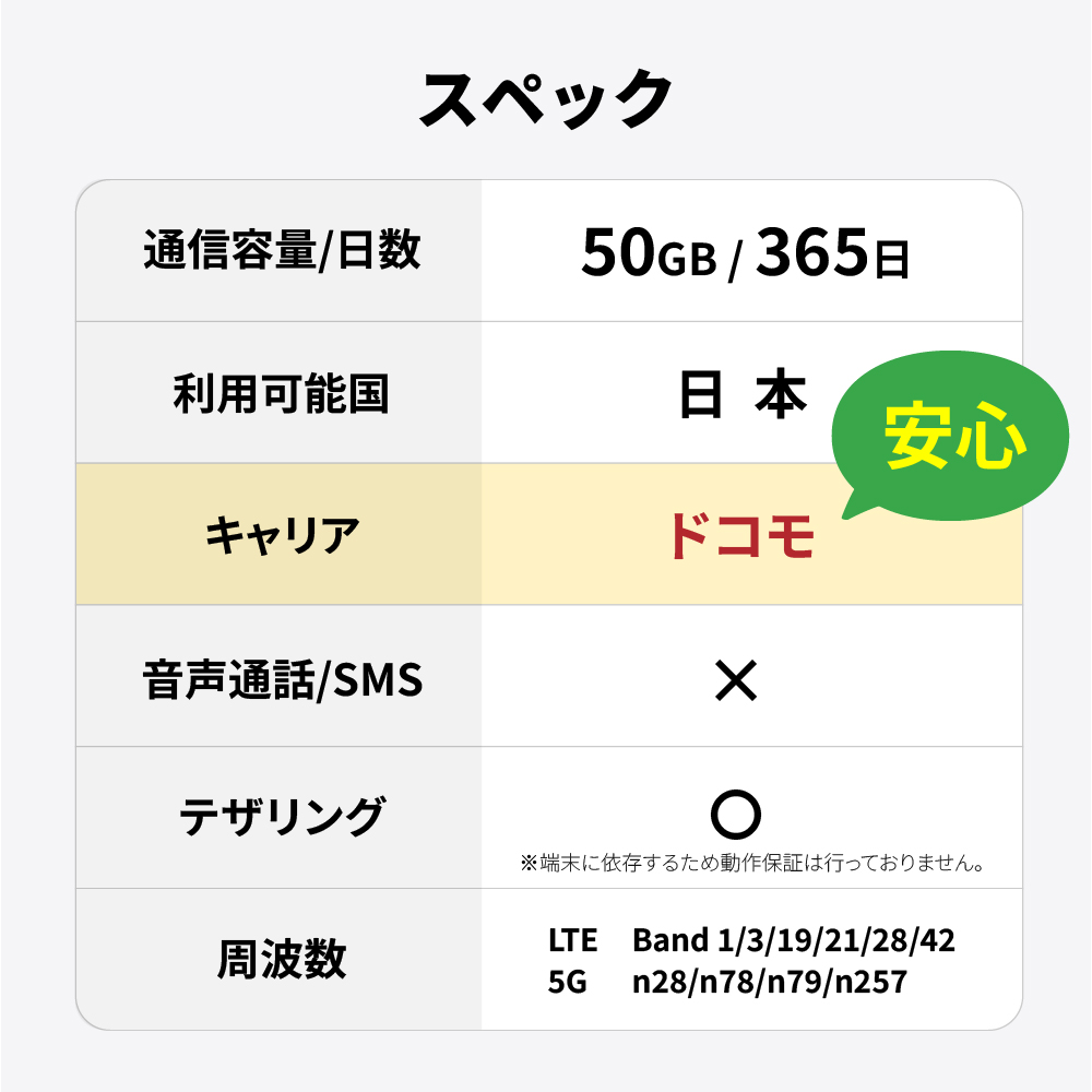 【SALE★11%OFF】チャージ可能 プリペ...の詳細画像5