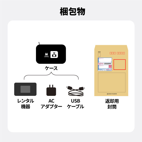 ポケットwifi レンタル 14日 wifi レンタル ポケットwi-fi レンタルwifi 2週間 wi-fiレンタル 短期 softbank 100GB FS030W｜mobile-p｜14