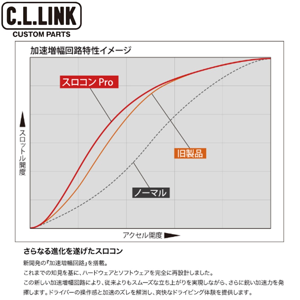 シエールリンク スロコン C.L.LINK C.L.LINK【シーエルリンク】スロットルコントローラー