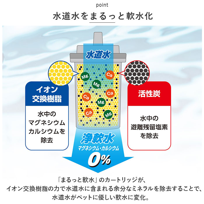 浄水器 ポット ペット用 ペット用浄軟水器 ポット ペット用浄水器 まるっと軟水大容量 クリタック MNB-6066 軟水器 ペット用品 家庭用｜moccasin｜05