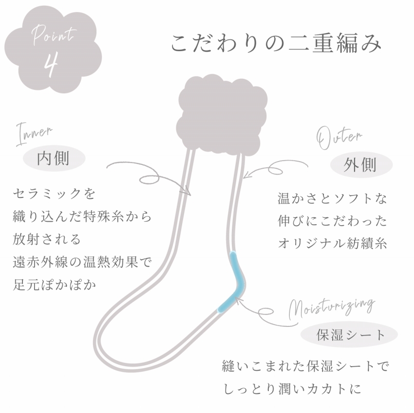 レディース 女性用 Lady's 冷え対策 あったか靴下 靴下 保温 冷え取り 冷えとり / かかとケア ふわもこラブヒール 23-25cm かかと保湿シート付  保湿ケア靴下 ssNWbImlSH, ファッション - convivialmc.com