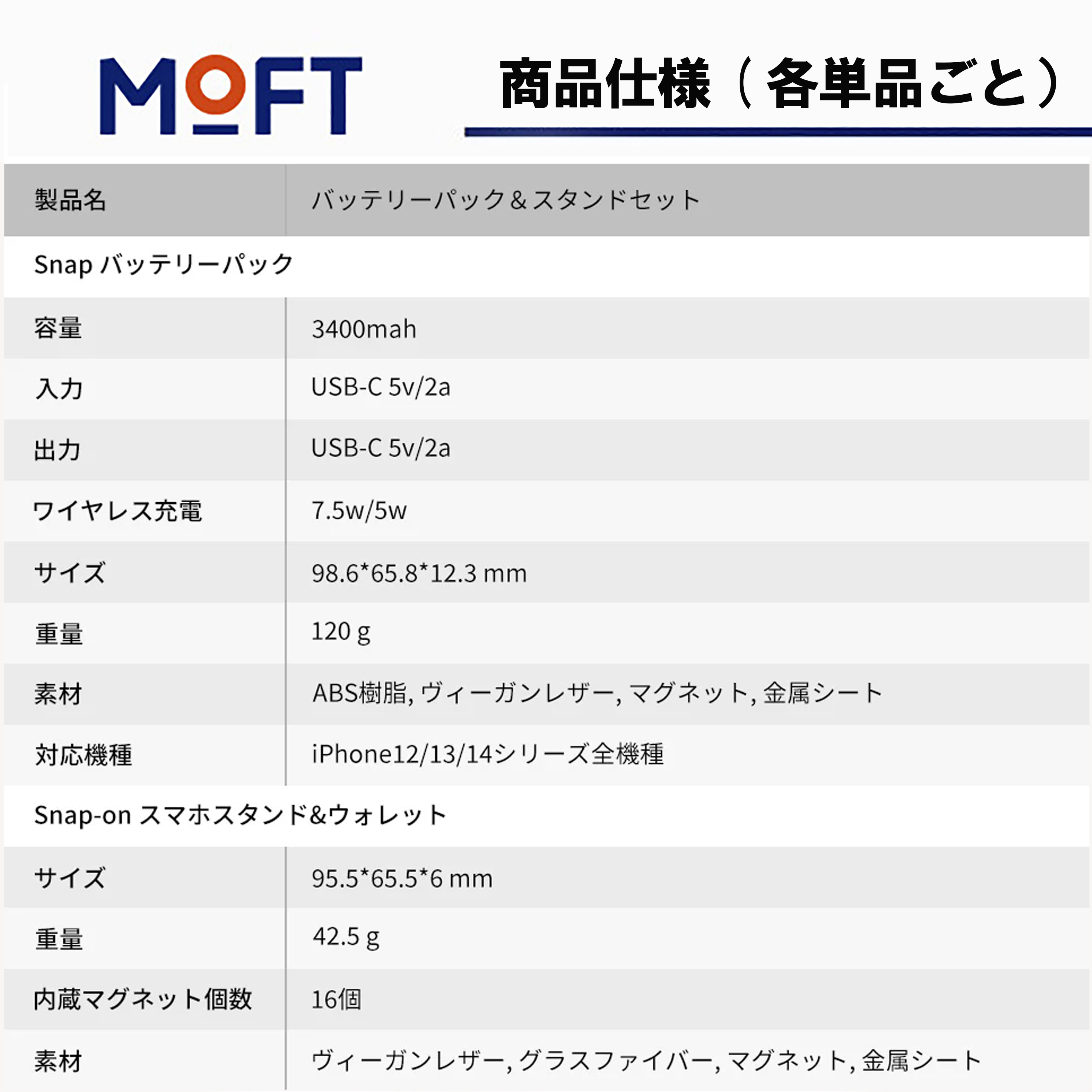 MOFT Snap バッテリーパック モバイルバッテリー ワイヤレス充電