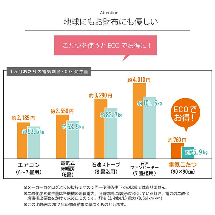 日本製こたつ布団2点セット 掛け敷き ふっくら厚手 ふかふかボリューム こだわり仕立て【205×205cm】 |  | 14