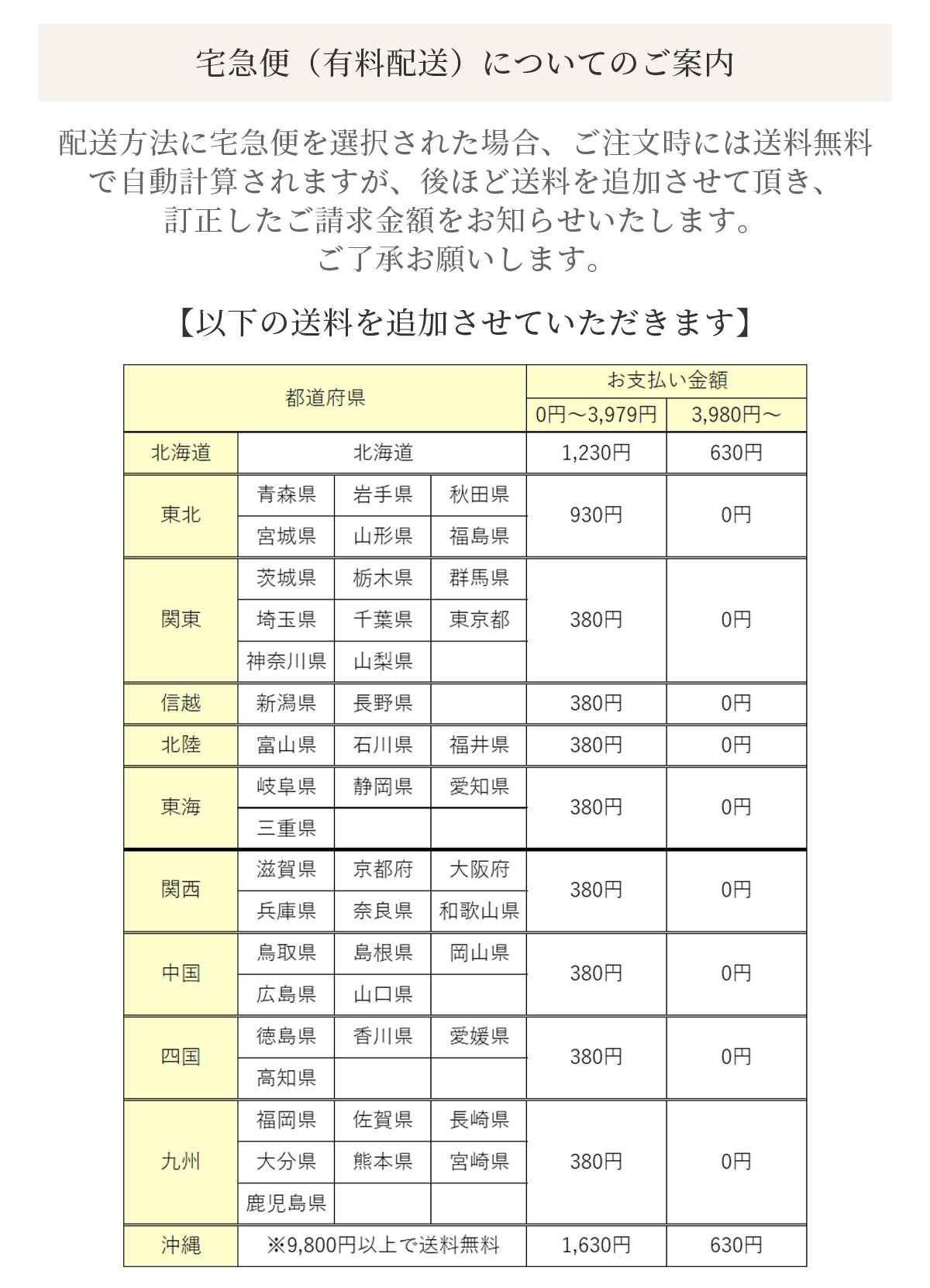 宅急便送料