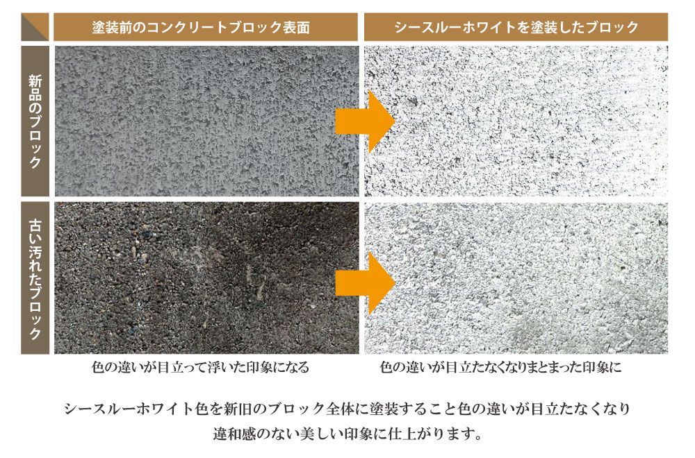 万能水性着色剤染め透けくんのシースルーホワイトを新旧のブロックに塗装することで色の違いが目立たなくなり違和感のない印象に仕上がります。