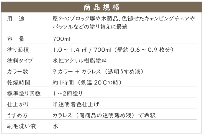 万能水性着色剤染め透けくんの商品規格