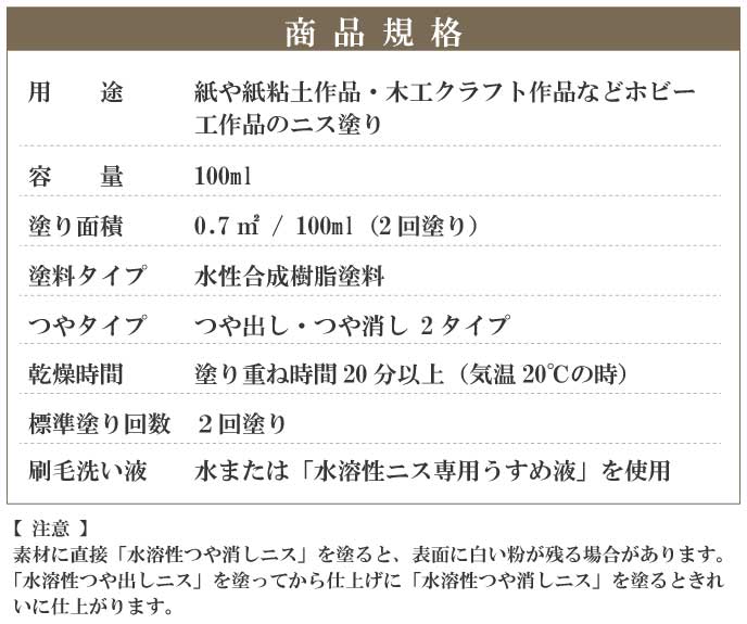 水溶性つや出し・つや消しニスの商品規格