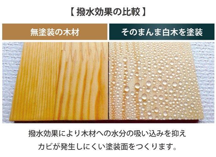 そのまんま白木未塗装材の撥水効果の比較