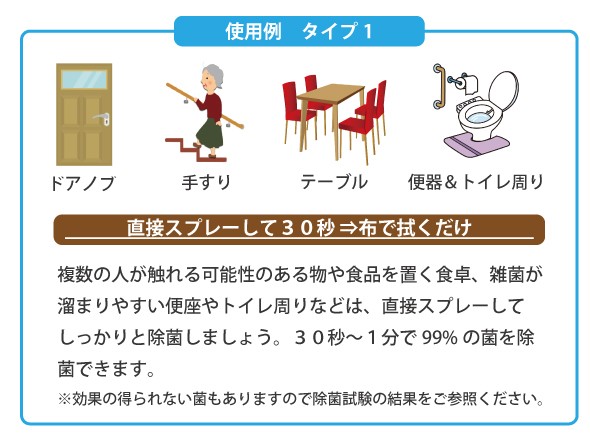 使用例タイプ1